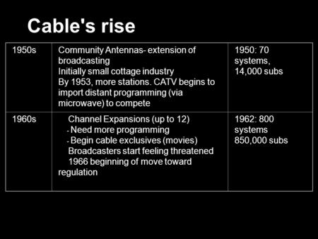 1950sCommunity Antennas- extension of broadcasting Initially small cottage industry By 1953, more stations. CATV begins to import distant programming (via.