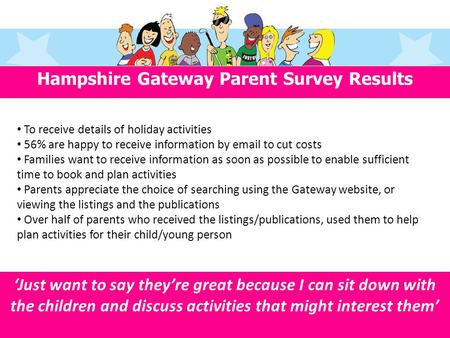 Hampshire Gateway Parent Survey Results To receive details of holiday activities 56% are happy to receive information by email to cut costs Families want.