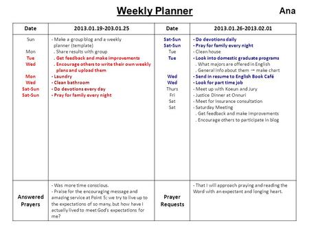 Date2013.01.19-203.01.25Date2013.01.26-2013.02.01 Sun Mon Tue Wed Mon Wed Sat-Sun - Make a group blog and a weekly planner (template). Share results with.