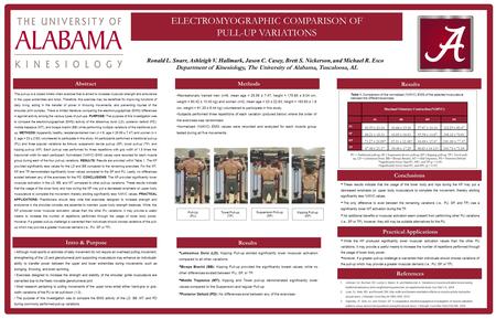 ELECTROMYOGRAPHIC COMPARISON OF PULL-UP VARIATIONS The pull-up is a closed kinetic chain exercise that is aimed to increase muscular strength and endurance.
