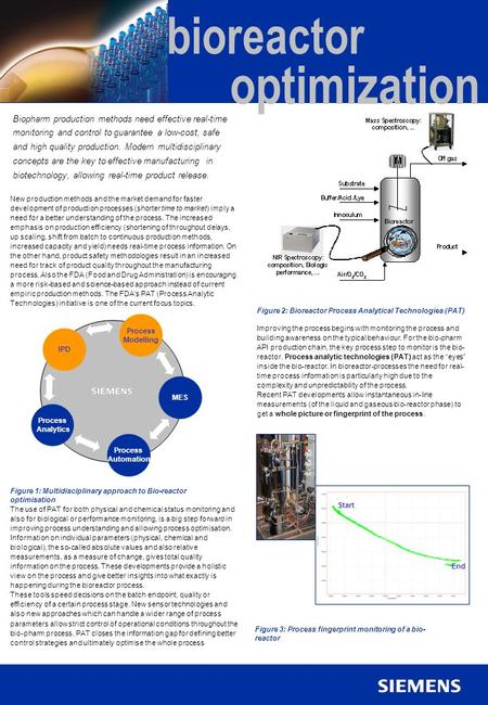 Figure 3: Process fingerprint monitoring of a bio- reactor Biopharm production methods need effective real-time monitoring and control to guarantee a low-cost,