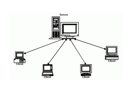 CLIENT A client is an application or system that accesses a service made available by a server. applicationserver.
