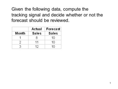 1 Given the following data, compute the tracking signal and decide whether or not the forecast should be reviewed.
