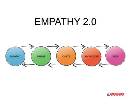 EMPATHY 2.0. Your job during empathy…. Connect with people. Seek stories, feelings & beliefs.