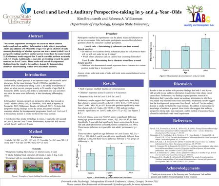 Level 1 and Level 2 Auditory Perspective-taking in 3- and 4- Year -Olds Abstract Presented at the Psychology Undergraduate Research Conference, Atlanta,