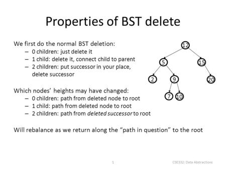 Properties of BST delete We first do the normal BST deletion: – 0 children: just delete it – 1 child: delete it, connect child to parent – 2 children: