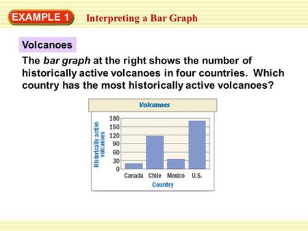 EXAMPLE 1 Interpreting a Bar Graph The bar graph at the right shows the number of historically active volcanoes in four countries. Which country has the.