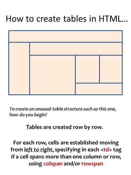 How to create tables in HTML…