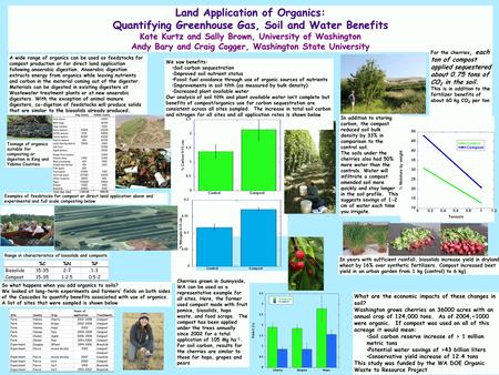 Lsfdlkdfj ;la;fkd theklekrj Land Application of Organics: Quantifying Greenhouse Gas, Soil and Water Benefits Kate Kurtz and Sally Brown, University of.