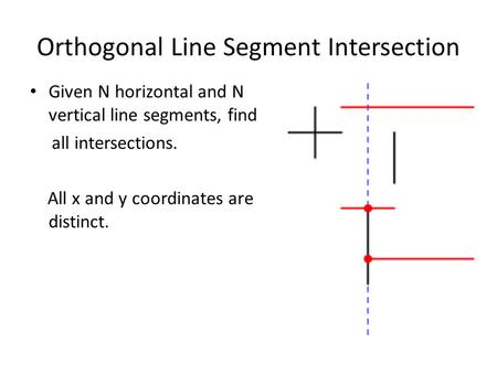 Orthogonal Line Segment Intersection Given N horizontal and N vertical line segments, find all intersections. All x and y coordinates are distinct.