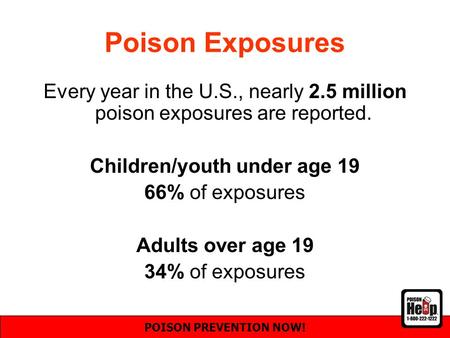 Poison Exposures Every year in the U.S., nearly 2.5 million poison exposures are reported. Children/youth under age 19 66% of exposures Adults over age.