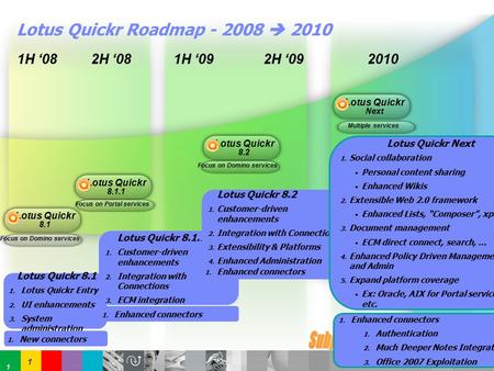 STORY TITLE 1 1 1H ‘08 Lotus Quickr 8.1 Lotus Quickr 8.1.1 Lotus Quickr 8.2 Lotus Quickr 8.1 1. Lotus Quickr Entry 2. UI enhancements 3. System administration.