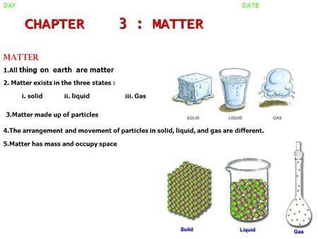 CHAPTER 3 : MATTER MATTER 1.All thing on earth are matter 2. Matter exists in the three states : i. solidii. liquidiii. Gas 3.Matter made up of particles.