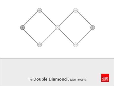 The Double Diamond Design Process. Establish Project parameters; aims & objectives of project Recommendation of Client Confidentiality Agreement or.
