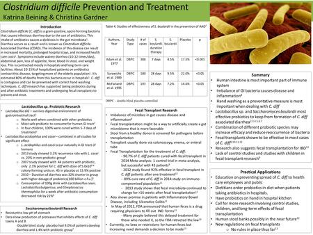 Clostridium difficile Prevention and Treatment Katrina Beining & Christina Gardner Introduction Clostridium difficile (C. diff) is a gram-positive, spore-forming.