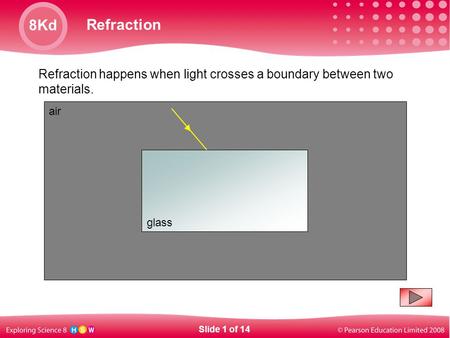 Refraction happens when light crosses a boundary between two materials. air glass Slide 1 of 14.