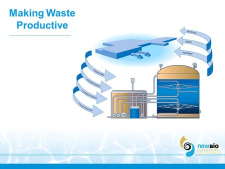 Making Waste Productive. Creating Energy from Waste.