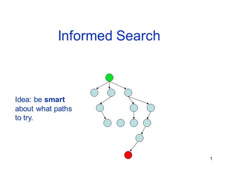 Informed Search Idea: be smart about what paths to try.