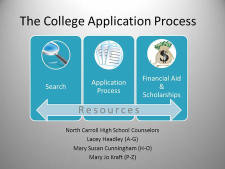 The College Application Process North Carroll High School Counselors Lacey Headley (A-G) Mary Susan Cunningham (H-O) Mary Jo Kraft (P-Z) Search Application.