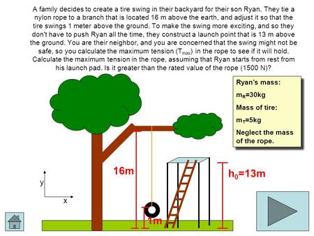 A family decides to create a tire swing in their backyard for their son Ryan. They tie a nylon rope to a branch that is located 16 m above the earth, and.