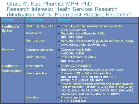 Grace M. Kuo, PharmD, MPH, PhD Research Interests: Health Services Research (Medication Safety; Pharmacist Practice; Education) DomainTopic AreasProjects.