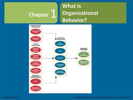 Copyright © 2011 by The McGraw-Hill Companies, Inc. All rights reserved. Slide 1-1 Chapter Copyright © 2011 by the McGraw-Hill Companies, Inc. All rights.