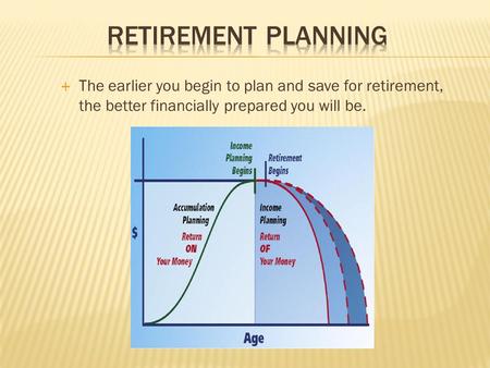  The earlier you begin to plan and save for retirement, the better financially prepared you will be.