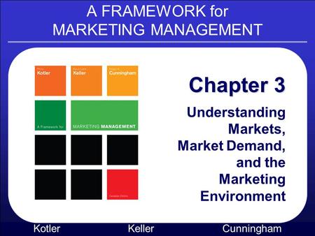 A FRAMEWORK for MARKETING MANAGEMENT Kotler KellerCunningham Chapter 3 Understanding Markets, Market Demand, and the Marketing Environment.