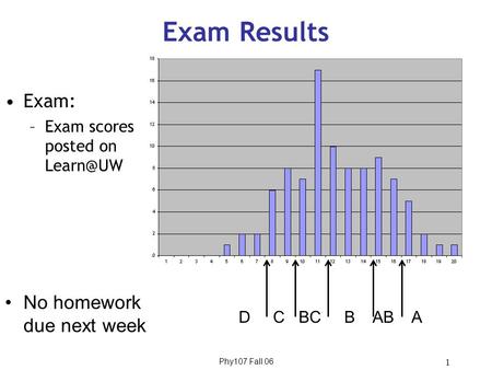 Phy107 Fall 06 1 Exam Results Exam: –Exam scores posted on No homework due next week D C BC B AB A.