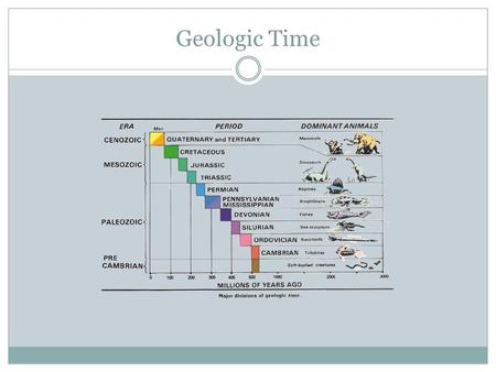Geologic Time. What is Geologic Time? A relative scale which divides geologic time into units. Relative time is compared to something. Units are from.