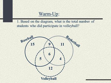 1. Based on the diagram, what is the total number of students who did participate in volleyball? 15 9 11 6 5 4 12 Warm-Up: Baseball Basketball Volleyball.