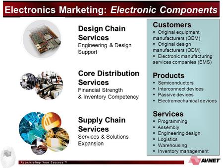 A c c e l e r a t i n g Y o u r S u c c e s s ™ Electronics Marketing: Electronic Components EMEA Core Distribution Services Financial Strength & Inventory.