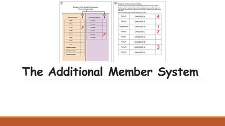 The Additional Member System