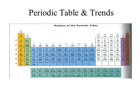 Periodic Table & Trends