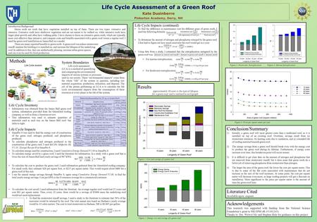 Figure 2: Energy cost and savings of a green roof Figure 1: Cost and savings of a green roof Life Cycle Assessment of a Green Roof Kate Dusinberre Pinkerton.