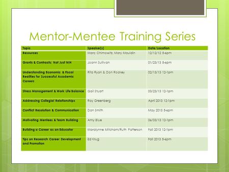 Mentor-Mentee Training Series TopicSpeaker(s)Date/Location Resources Marc Chimowitz, Mary Mauldin12/12/12 5-6pm Grants & Contracts: Not Just NIH Joann.