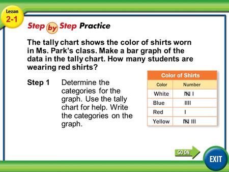 Lesson 2-1 Example 3 2-1 The tally chart shows the color of shirts worn in Ms. Park’s class. Make a bar graph of the data in the tally chart. How many.