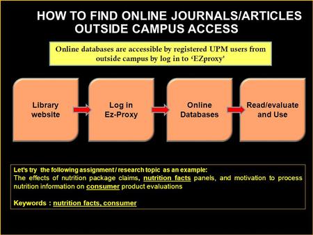 Library website Log in Ez-Proxy Read/evaluate and Use HOW HOW TO FIND ONLINE JOURNALS/ARTICLES OUTSIDE CAMPUS ACCESS Let’s try the following assignment.