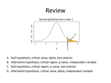 Review A.Null hypothesis, critical value, alpha, test statistic B.Alternative hypothesis, critical region, p-value, independent variable C.Null hypothesis,
