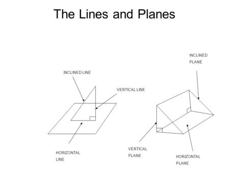 The Lines and Planes INCLINED LINE VERTICAL LINE HORIZONTAL LINE HORIZONTAL PLANE VERTICAL PLANE INCLINED PLANE.