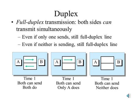 Duplex Full-duplex transmission: both sides can transmit simultaneously –Even if only one sends, still full-duplex line –Even if neither is sending, still.