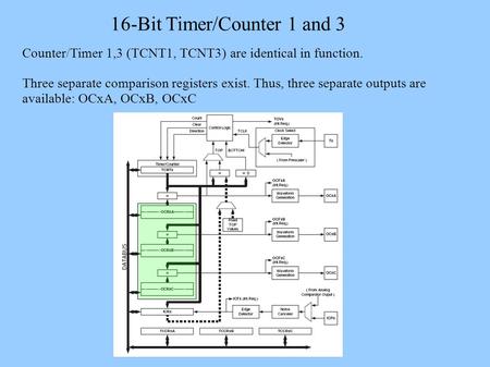 16-Bit Timer/Counter 1 and 3 Counter/Timer 1,3 (TCNT1, TCNT3) are identical in function. Three separate comparison registers exist. Thus, three separate.