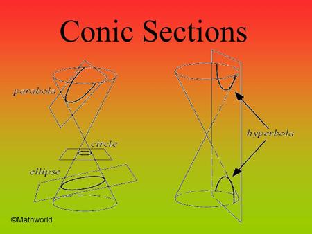 Conic Sections ©Mathworld Circle The Standard Form of a circle with a center at (h,k) and a radius, r, is…….. center (0,0) radius = 2 center (3,3) radius.