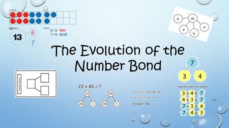 The Evolution of the Number Bond. Composing and Decomposing Numbers  “Focusing on a quantity in terms of its parts has important implications for developing.