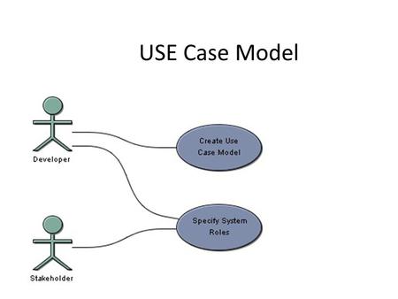 USE Case Model.