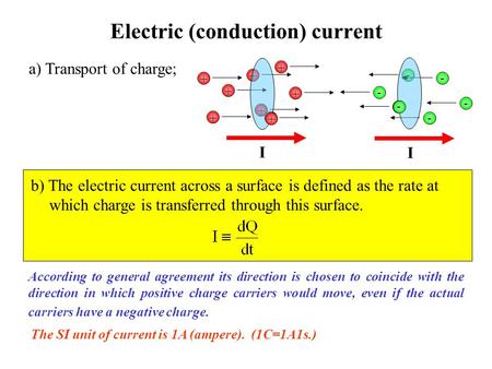 Electric (conduction) current + + + + + + + + I I According to general agreement its direction is chosen to coincide with the direction in which positive.