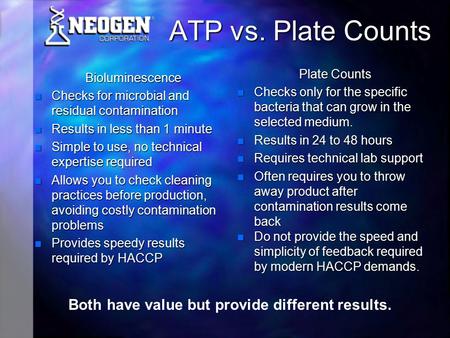 ATP vs. Plate Counts Bioluminescence Checks for microbial and residual contamination Checks for microbial and residual contamination Results in less than.