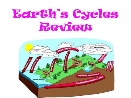 Earth’s Cycles Review.