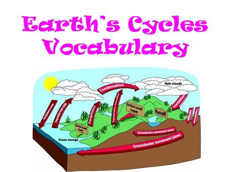 Earth’s Cycles Vocabulary