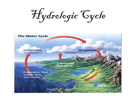 Hydrologic Cycle. Water Cycle The movement of water from the Earth’s surface into the air and back to the surface again